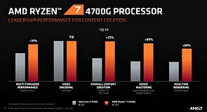AMD Ryzen 7 4700G Performance